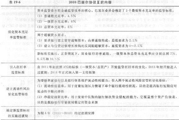 233網校 第十九章 金融風險與金融監管